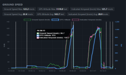 N7SV-GroundSpeed.png