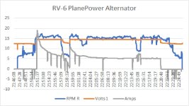 RV6 PlanePower Alternator.jpg