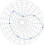 Polar-Graph-Template-Blank-250x251.png