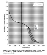 Aluminum Yield.jpg