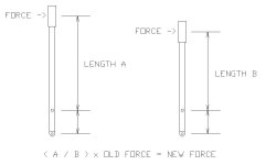 Stick Force vs Length.jpg