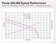Pump current flow pressure Walbro GSL393.jpg