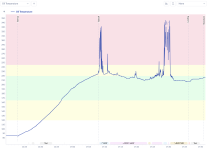 OilTempGaugeOutages.png