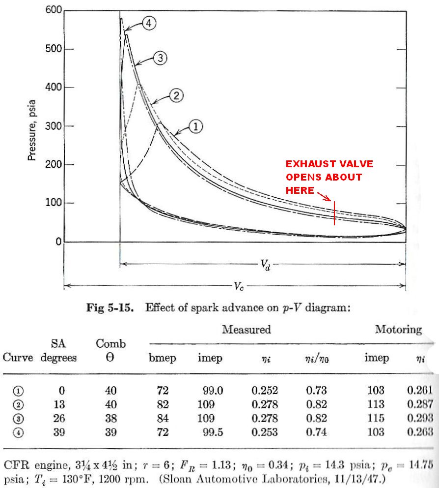 Spark%20Advance%20PV%20Diagram.jpg