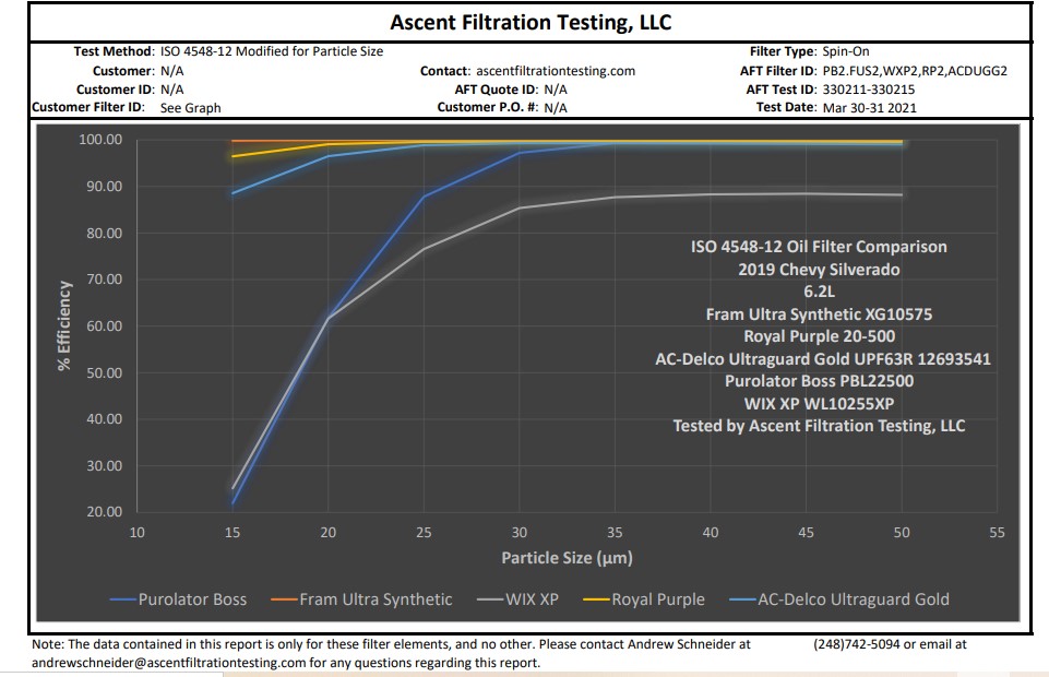 efficiency-compairson-graph-pic-2-jpg.59366