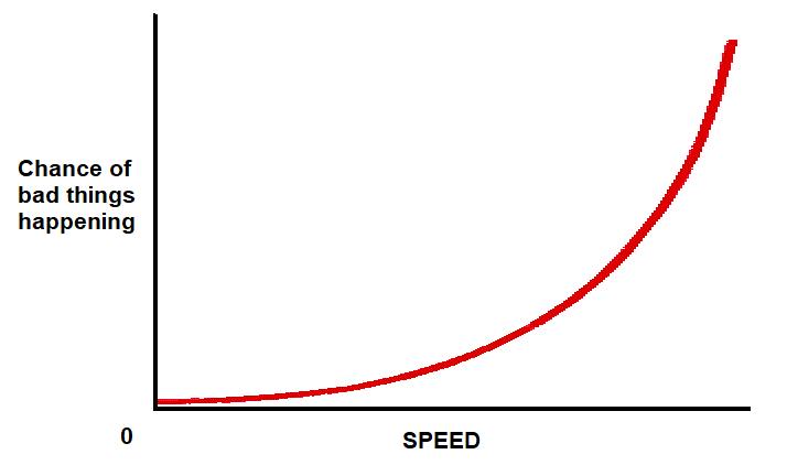Speed-vs-disaster.jpg