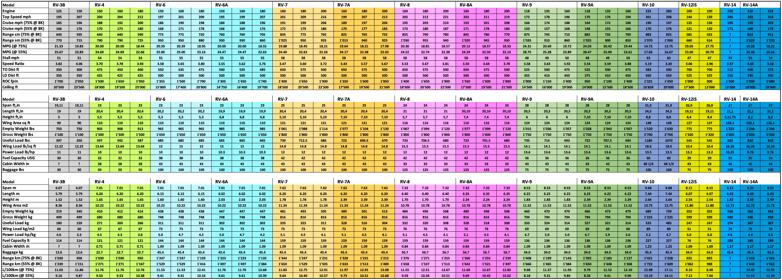 vans-rvs-comparison-table%20(1).jpg