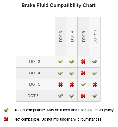 Brake-Fluid-Compatibility-Matrix.png