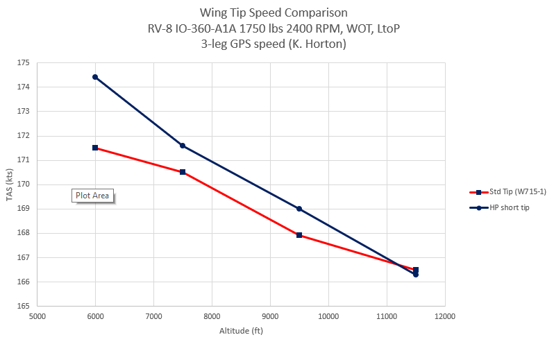 wingtip-comparison.png