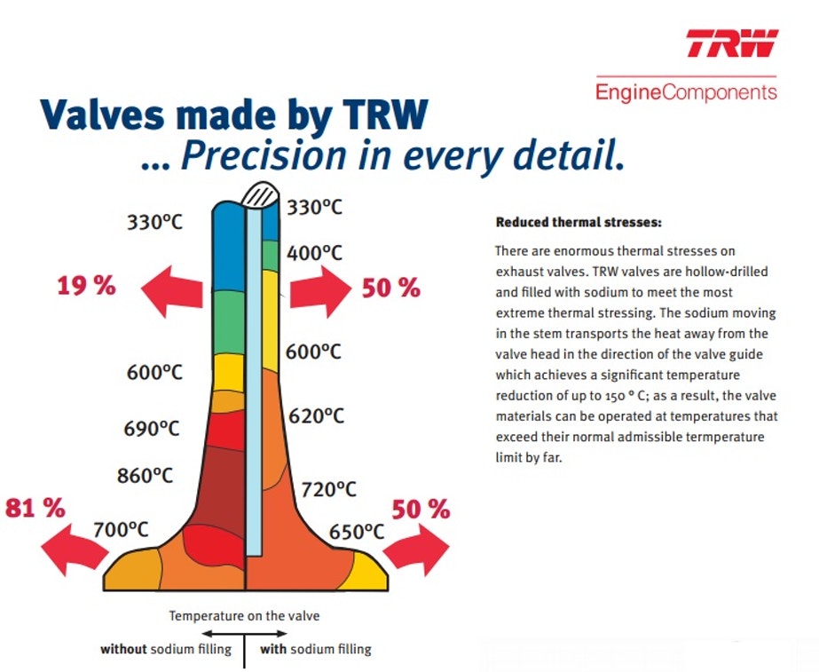 TRW%20Valve%20Temp%20Illustration.jpg